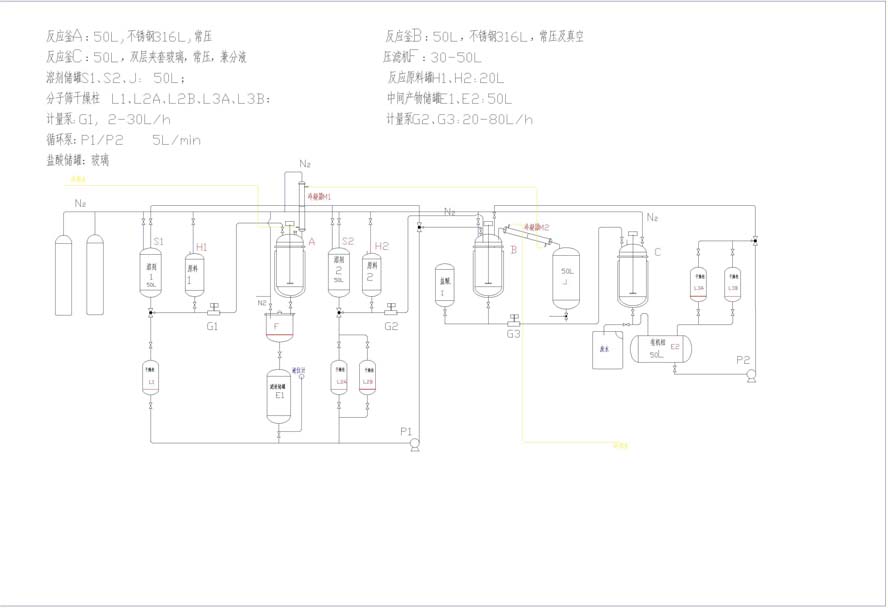 案例中国科学院化学研究所河北省研发基地