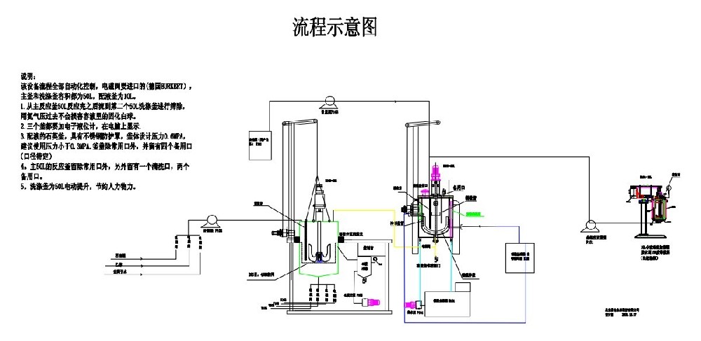 案例中国科学院化学研究所河北省研发基地